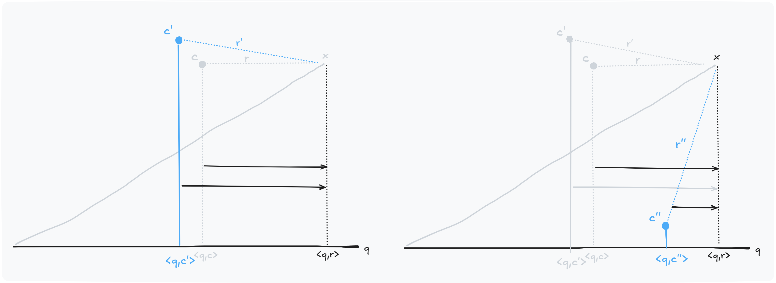 Orthogonal residuals diagram